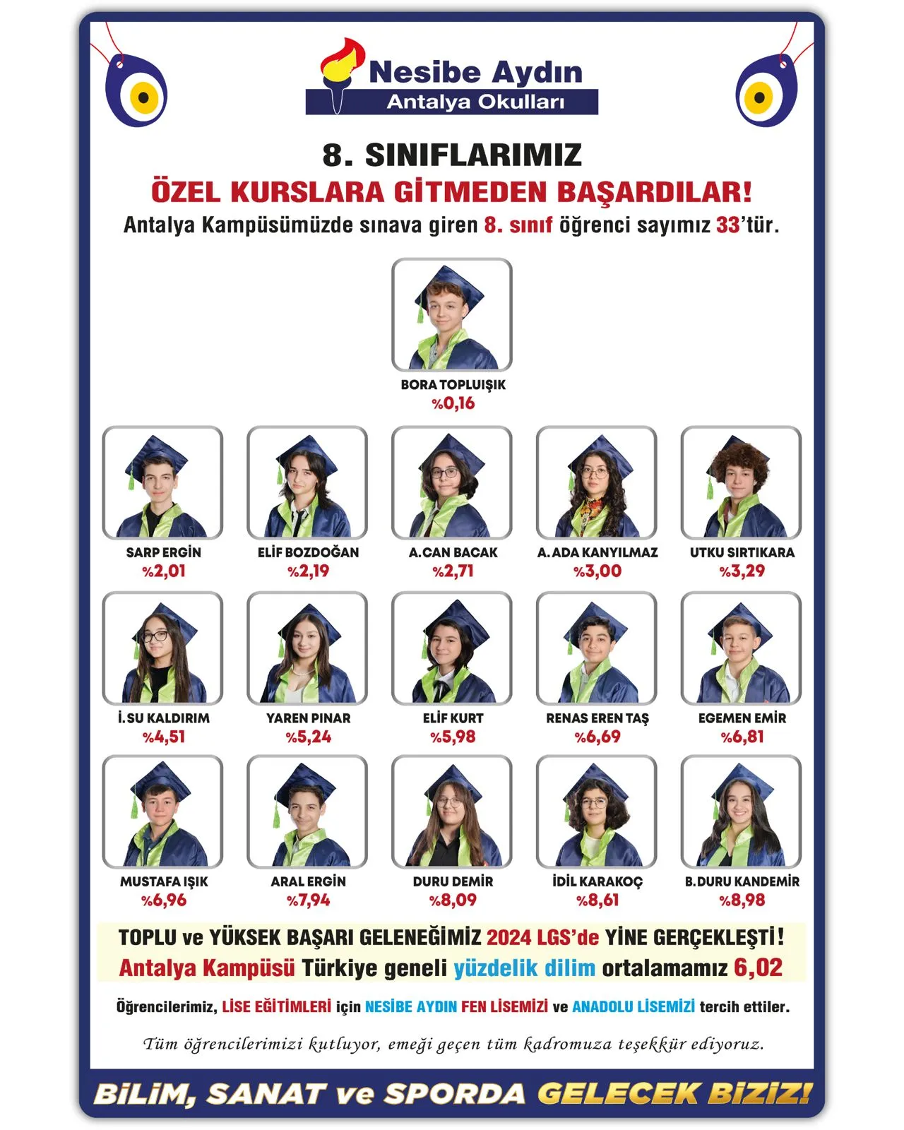 Antalya Kampüsü 2024 LGS sonuçları: öğrencilerin fotoğrafları, adları ve yüzdelik dilimleri
