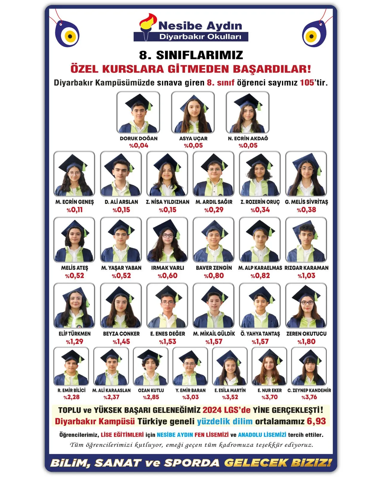 Diyarbakır Kampüsü 2024 LGS sonuçları: öğrencilerin fotoğrafları, adları ve yüzdelik dilimleri