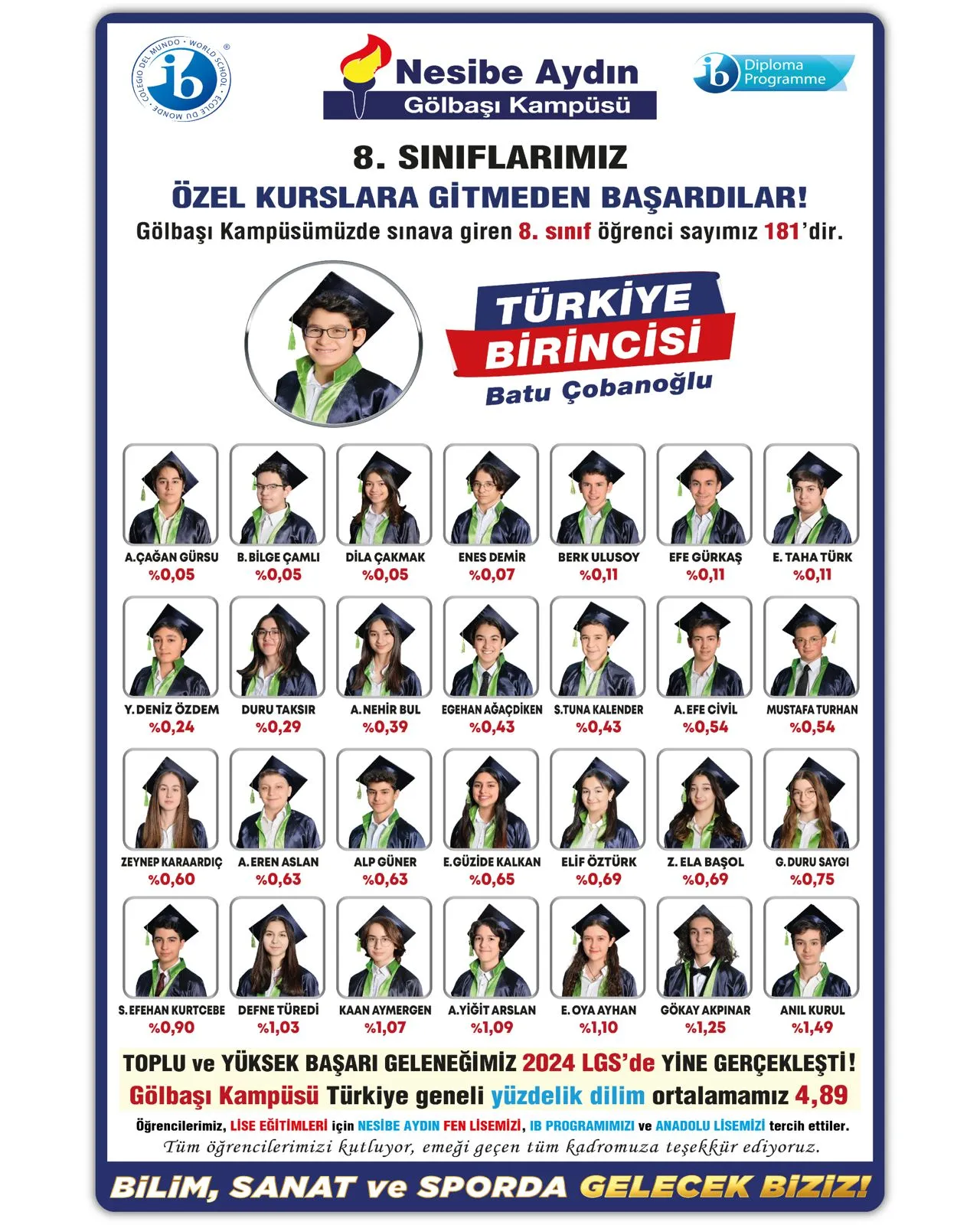Gölbaşı Kampüsü 2024 LGS sonuçları: öğrencilerin fotoğrafları, adları ve yüzdelik dilimleri