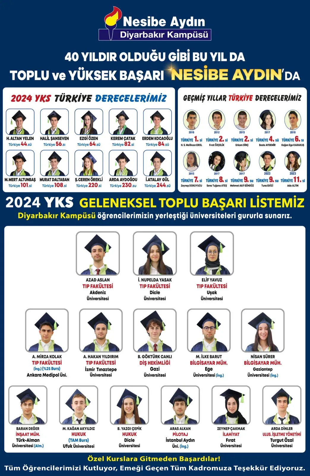 Diyarbakır Kampüsü 2024 YKS yerleştirme listesi: öğrencilerin fotoğrafları ve yerleştikleri üniversiteler