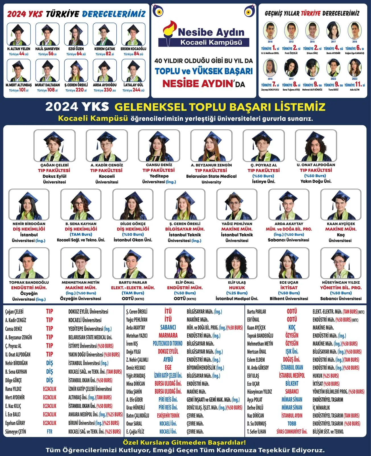 Kocaeli Kampüsü 2024 YKS yerleştirme listesi: öğrencilerin fotoğrafları ve yerleştikleri üniversiteler