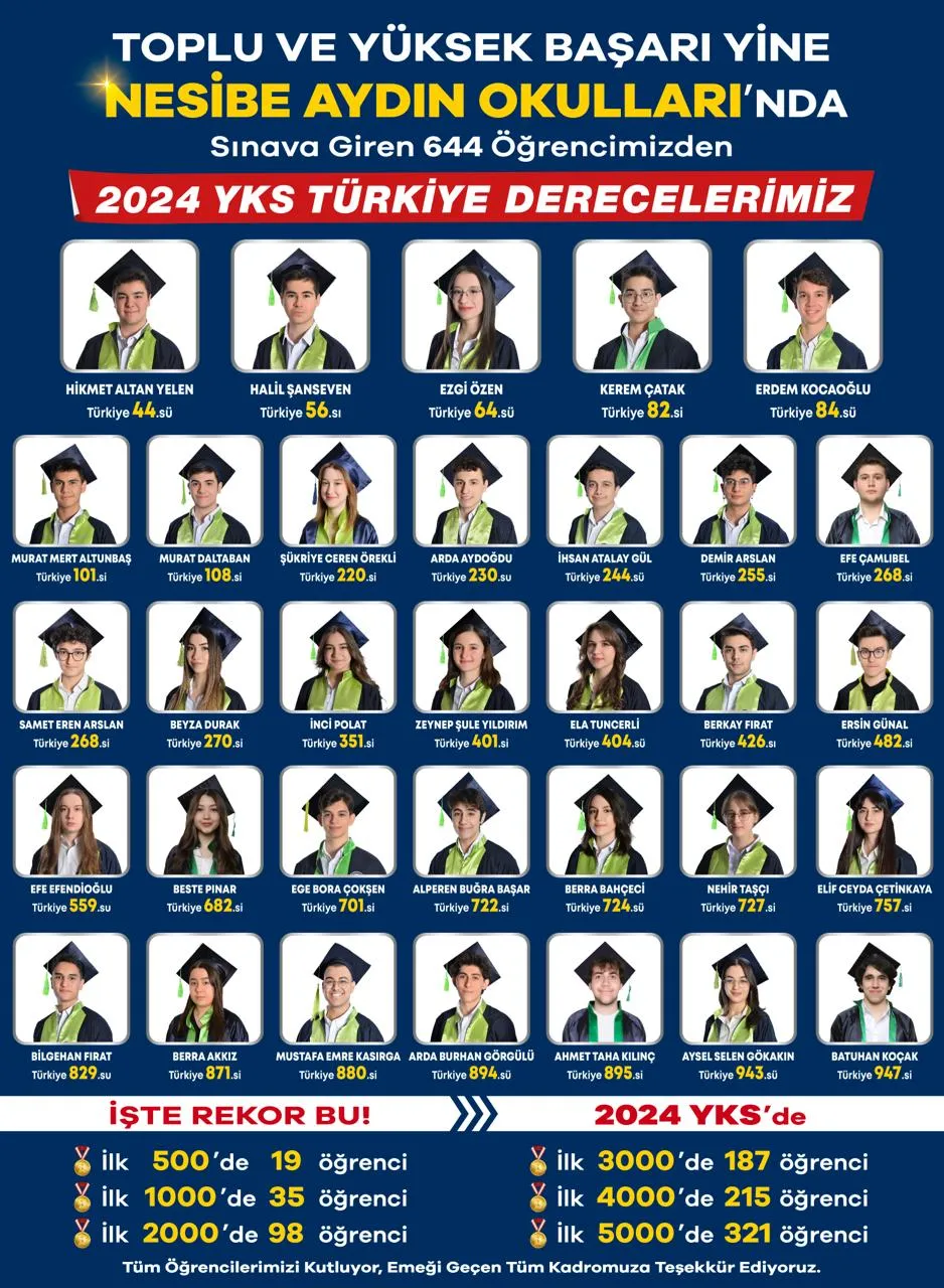 2024 YKS Türkiye dereceleri: ilk 1.000 içindeki öğrencilerin fotoğrafları, adları ve sıralamaları