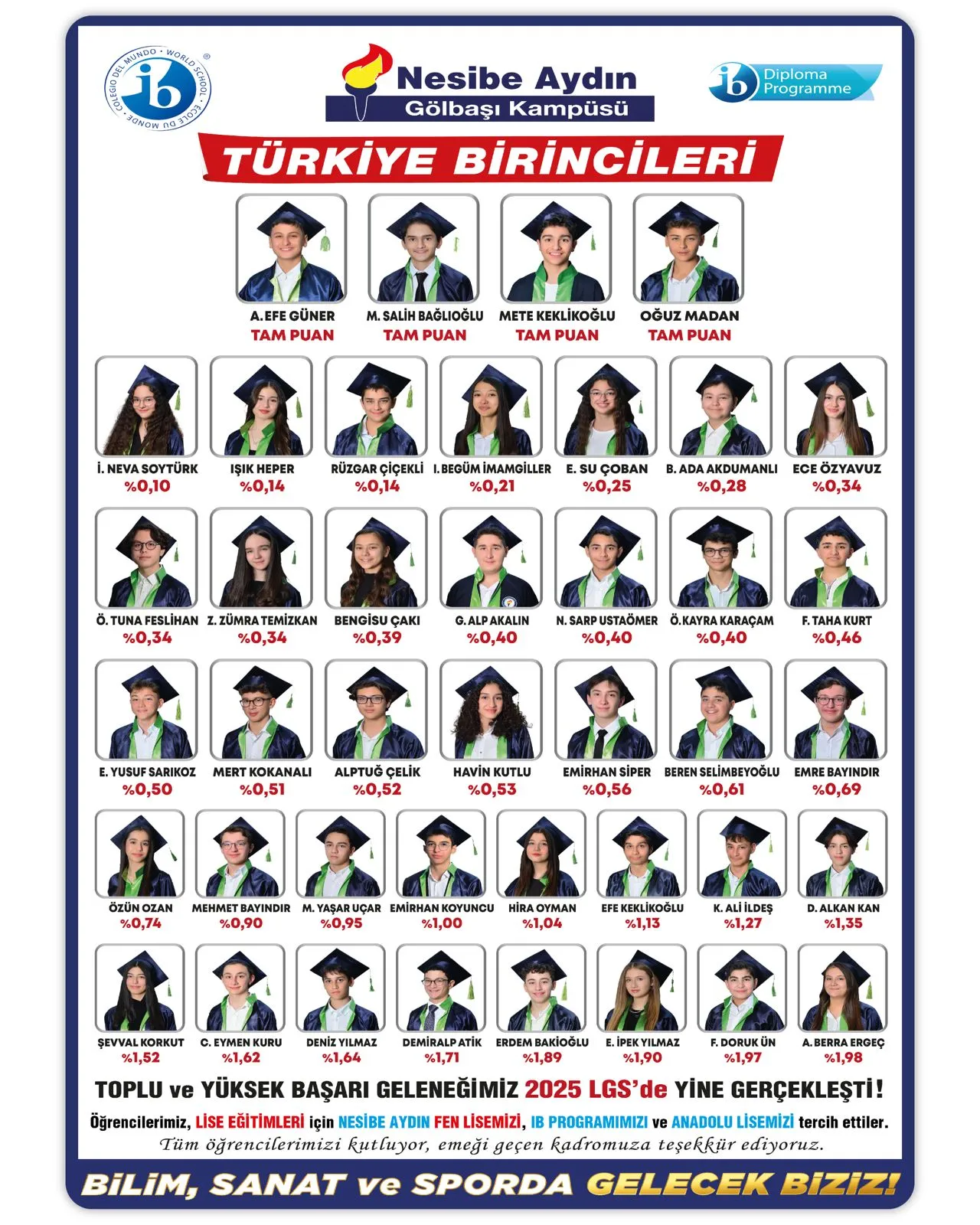 Gölbaşı Kampüsü 2025 LGS sonuçları: öğrencilerin fotoğrafları, adları ve yüzdelik dilimleri