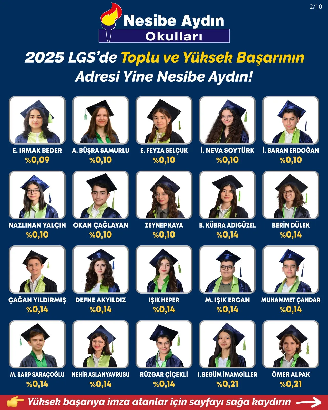 2025 LGS Türkiye dereceleri, sayfa 2/10: öğrencilerin fotoğrafları, adları ve yüzdelik dilimleri