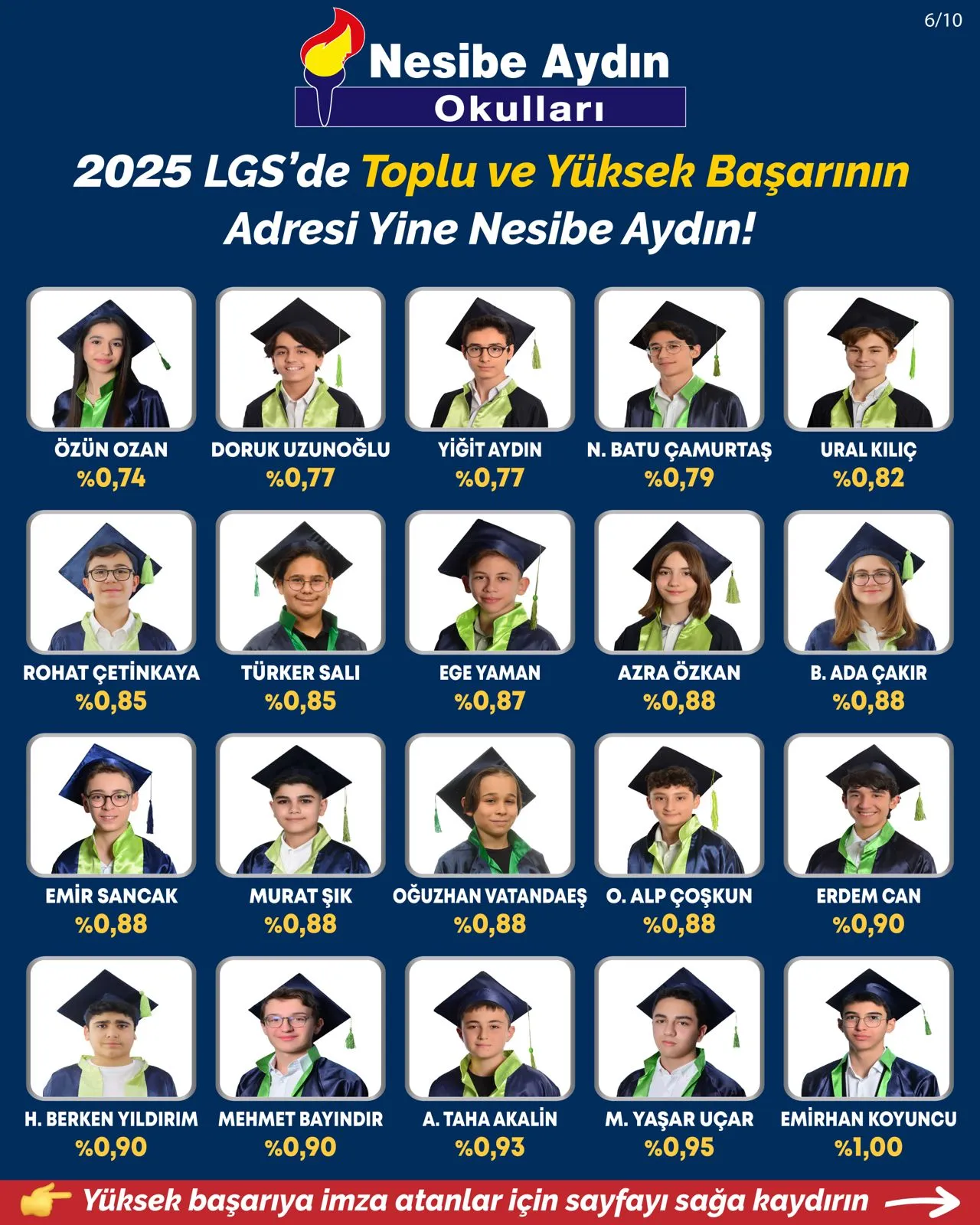 2025 LGS Türkiye dereceleri, sayfa 6/10: öğrencilerin fotoğrafları, adları ve yüzdelik dilimleri