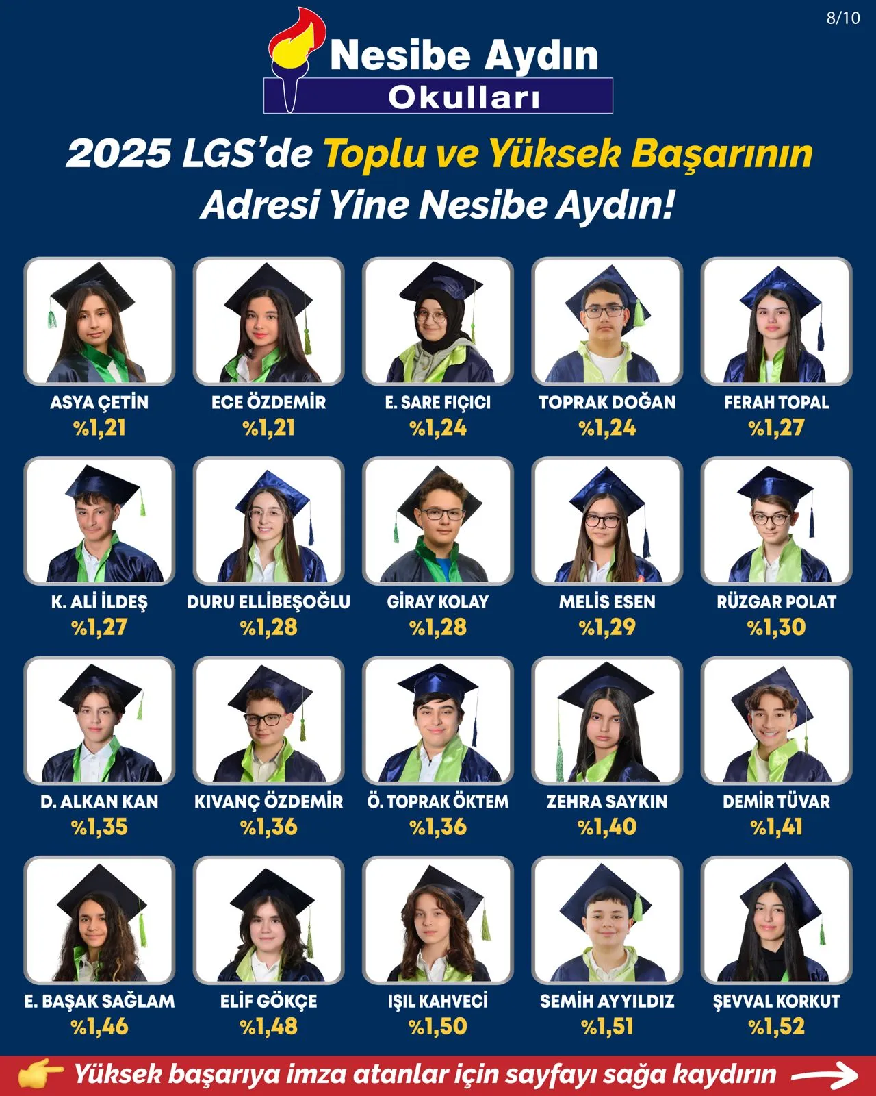 2025 LGS Türkiye dereceleri, sayfa 8/10: öğrencilerin fotoğrafları, adları ve yüzdelik dilimleri